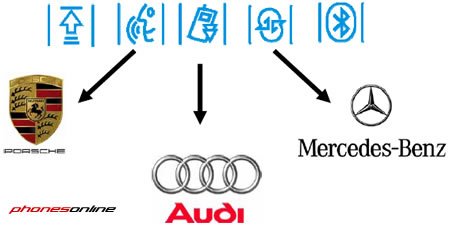 Viseeo MOSTO Audi/Mercedes/Porsche Bluetooth Car Kit Upgrade